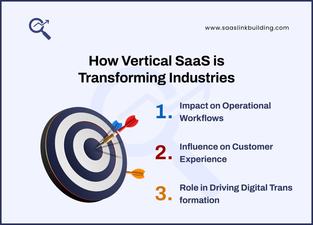 How Vertical SaaS is Transforming Industries
