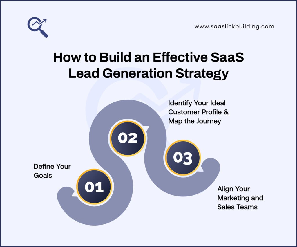How to Build an Effective SaaS Lead Gen Strategy
