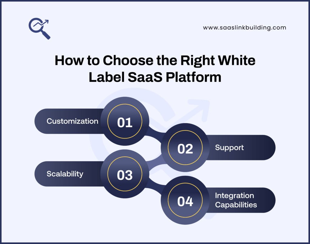 How to Choose the Right White Label SaaS Platform