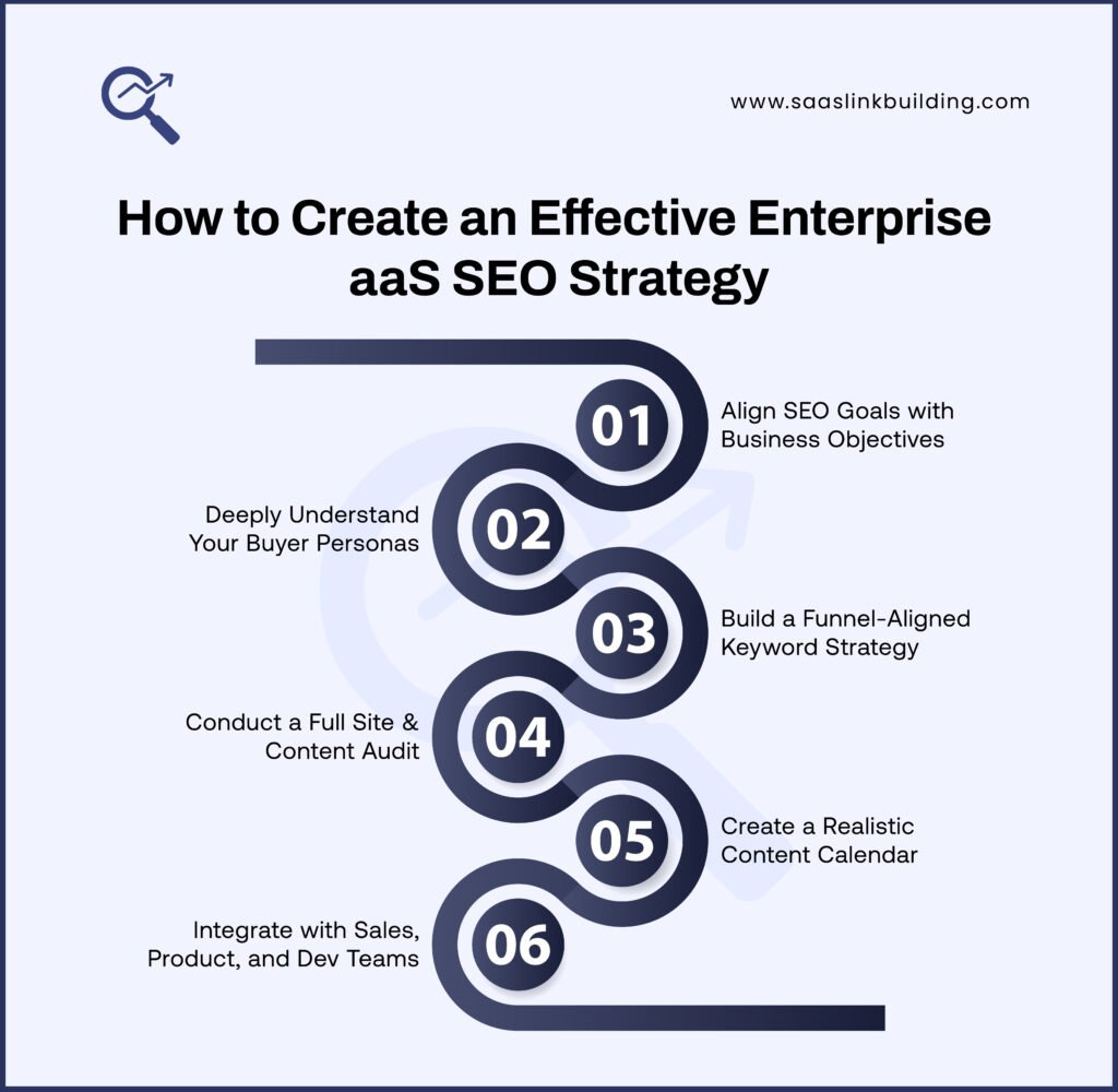 How to Create an Effective Enterprise SaaS SEO Strategy