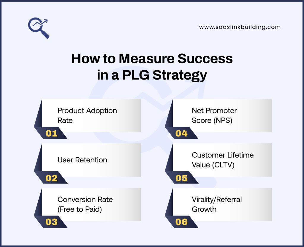 How to Measure Success in a PLG Strategy