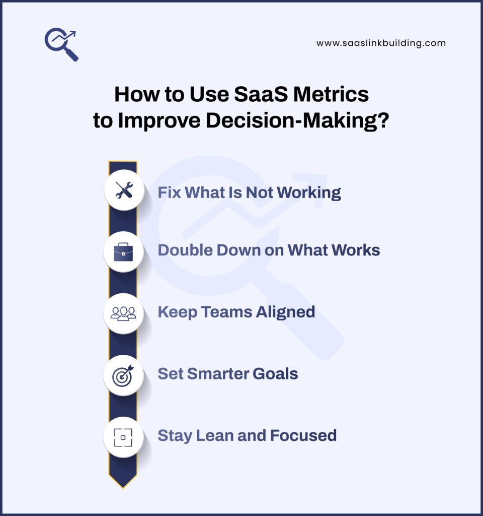 How to Use SaaS Metrics to Improve Decision-Making