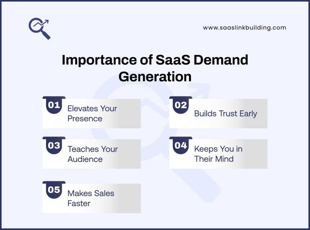 Importance of SaaS Demand Generation