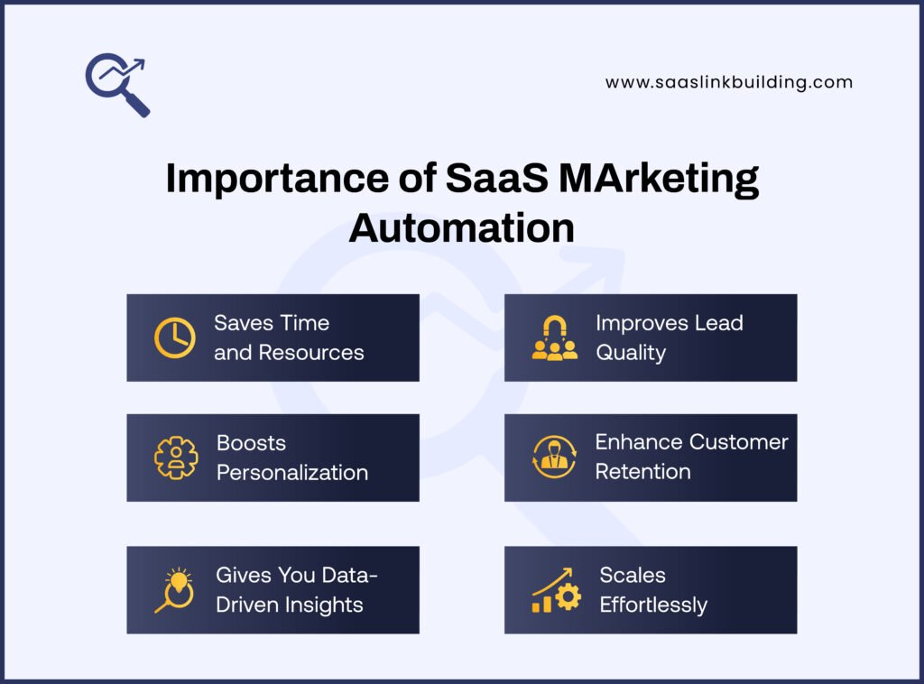 Importance of SaaS Marketing Automation