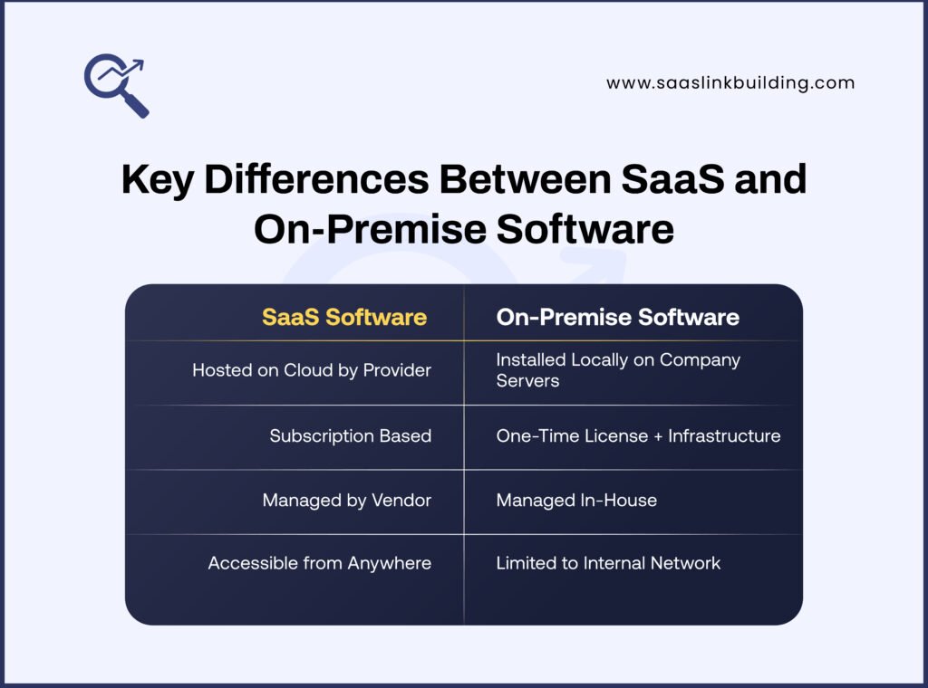 Key Differences Between SaaS and On-Premise Software