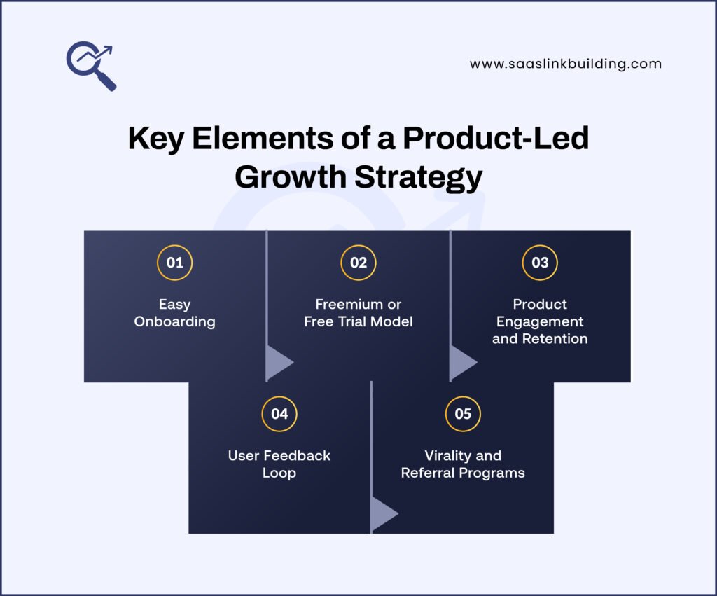 Key Elements of a Product-Led Growth Strategy