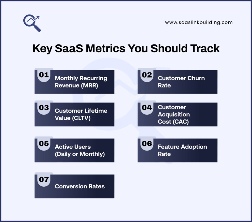Key SaaS Metrics You Should Track