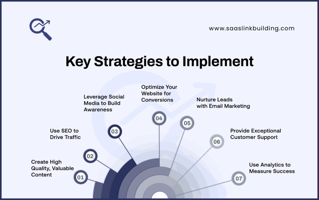 Key Strategies to Implement