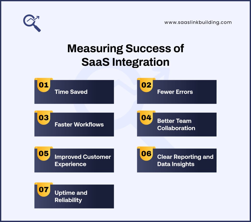 Measuring Success of SaaS Integration