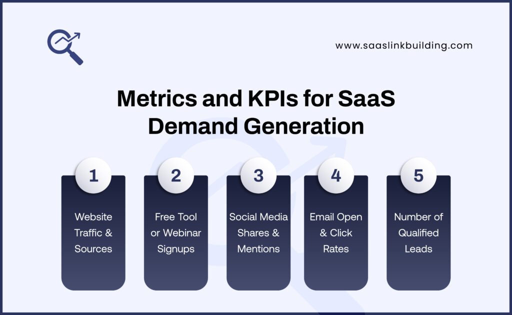 Metrics and KPIs for SaaS Demand Generation