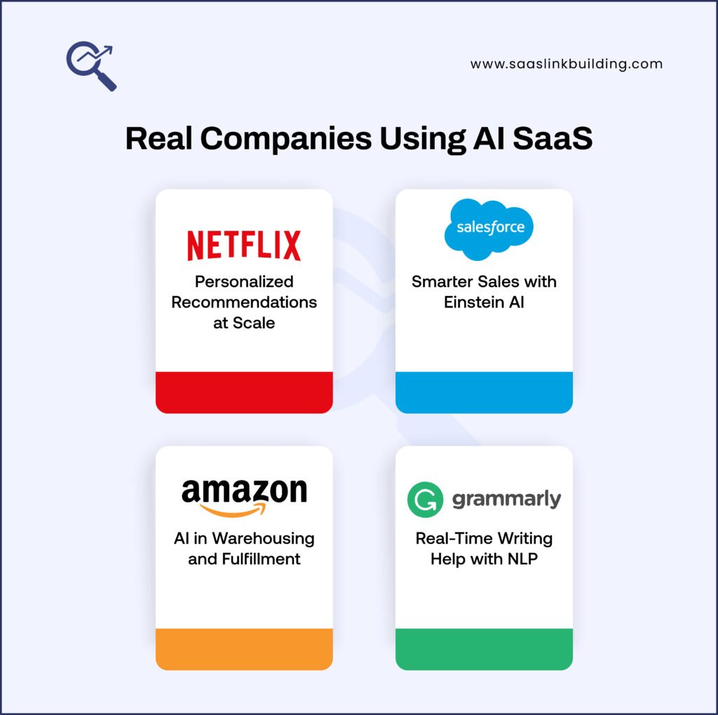 Real Companies Using AI SaaS