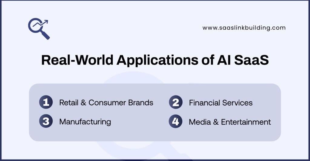 Real-World Applications of AI SaaS