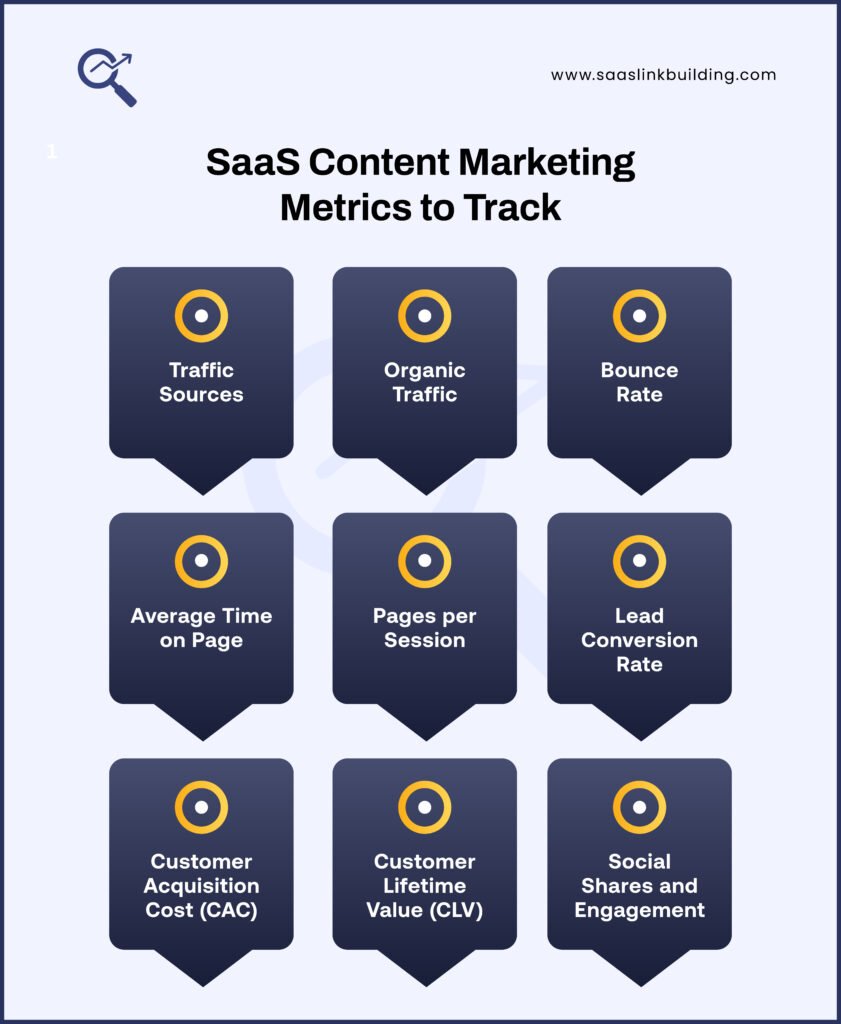 SaaS Content Marketing Metrics to Track