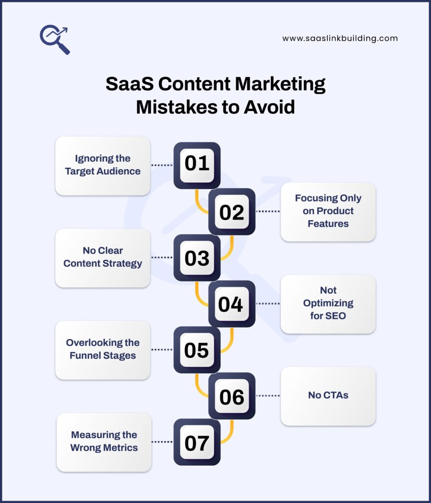 SaaS Content Marketing Mistakes to Avoid