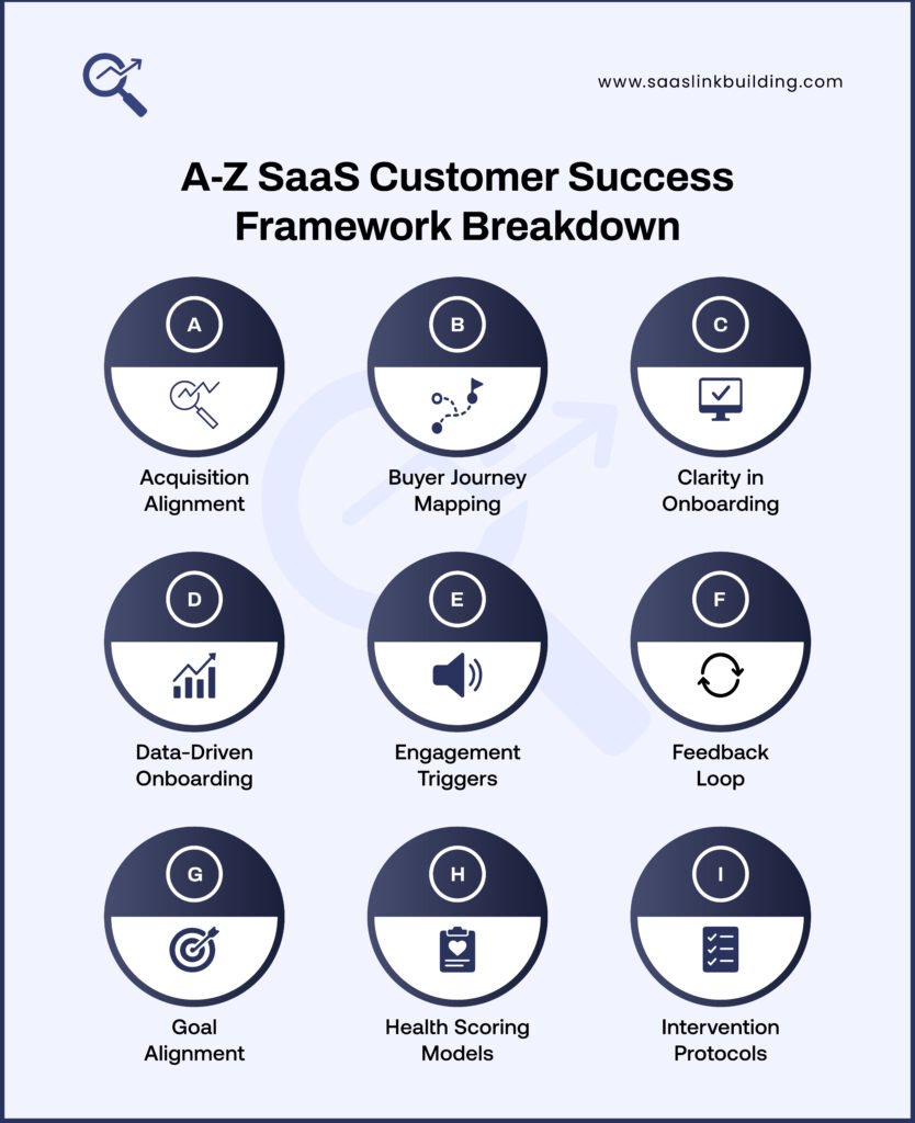 SaaS Customer Success Turning Users into Loyal Customers [A-I]
