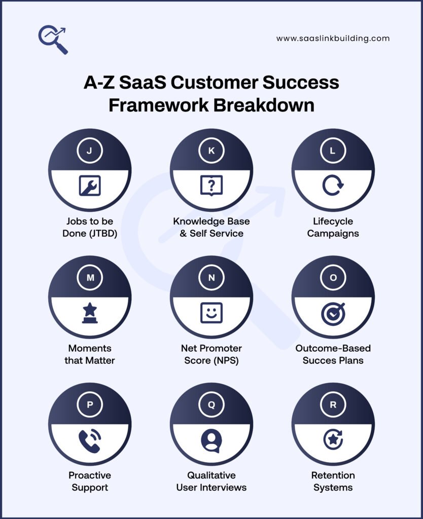 SaaS Customer Success Turning Users into Loyal Customers [J-R]