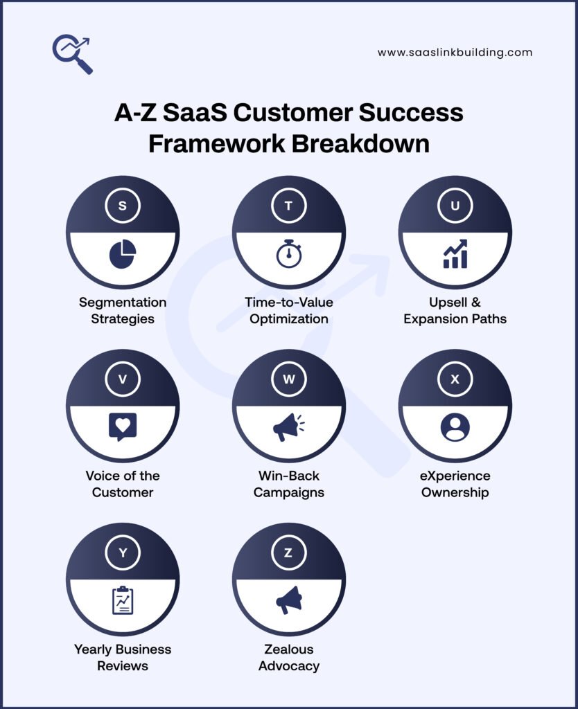 SaaS Customer Success Turning Users into Loyal Customers [S-Z]