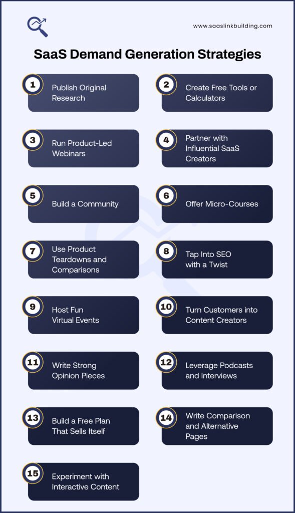 SaaS Demand Generation Strategies