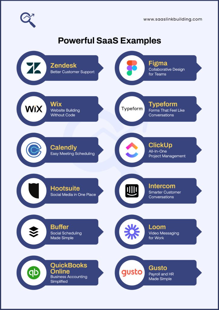 SaaS Examples