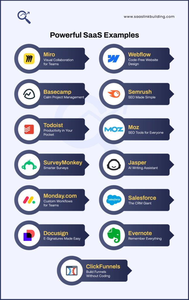 SaaS Examples