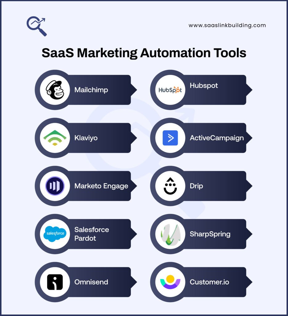 SaaS Marketing Automation Tools