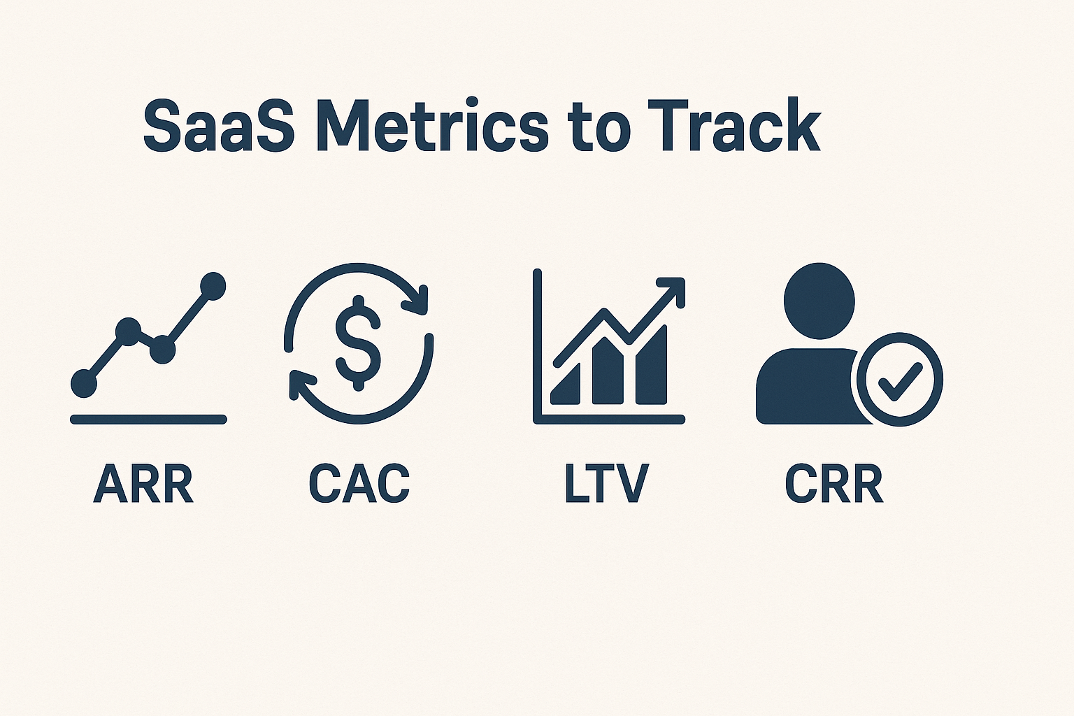 SaaS Metrics to Track