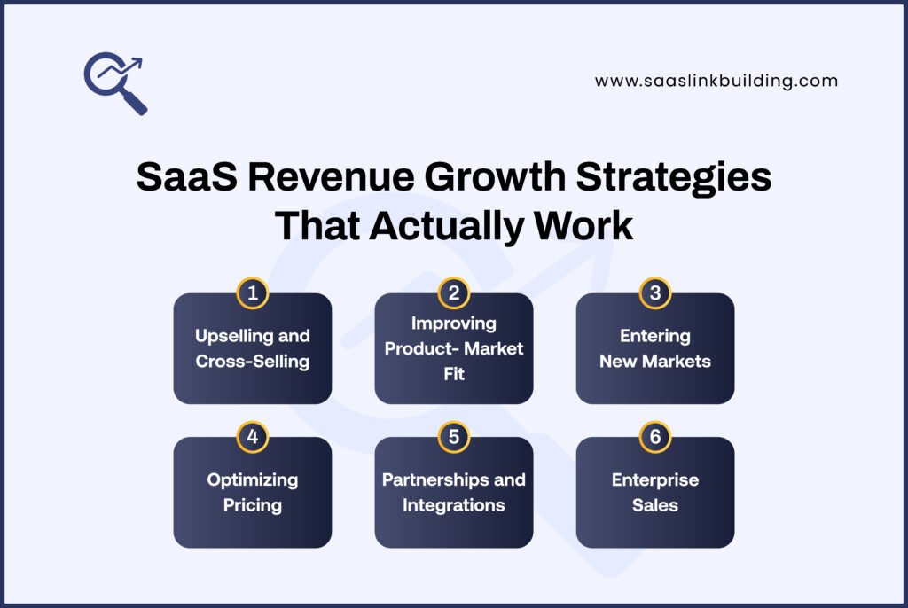 SaaS Revenue Growth Strategies That Actually Work