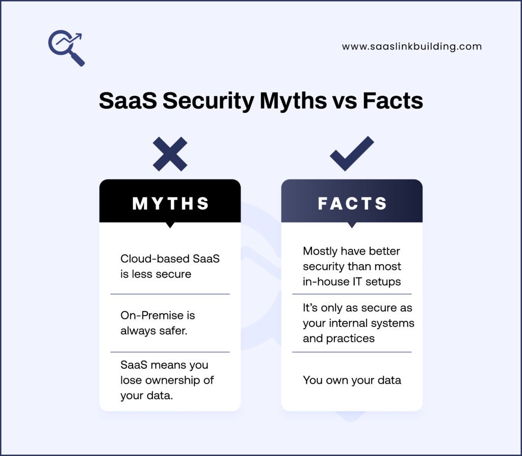 SaaS Security Myths vs Facts