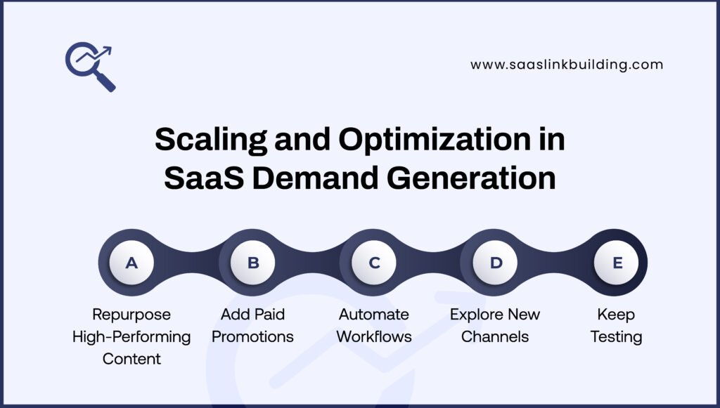 Scaling and Optimization in SaaS Demand Generation