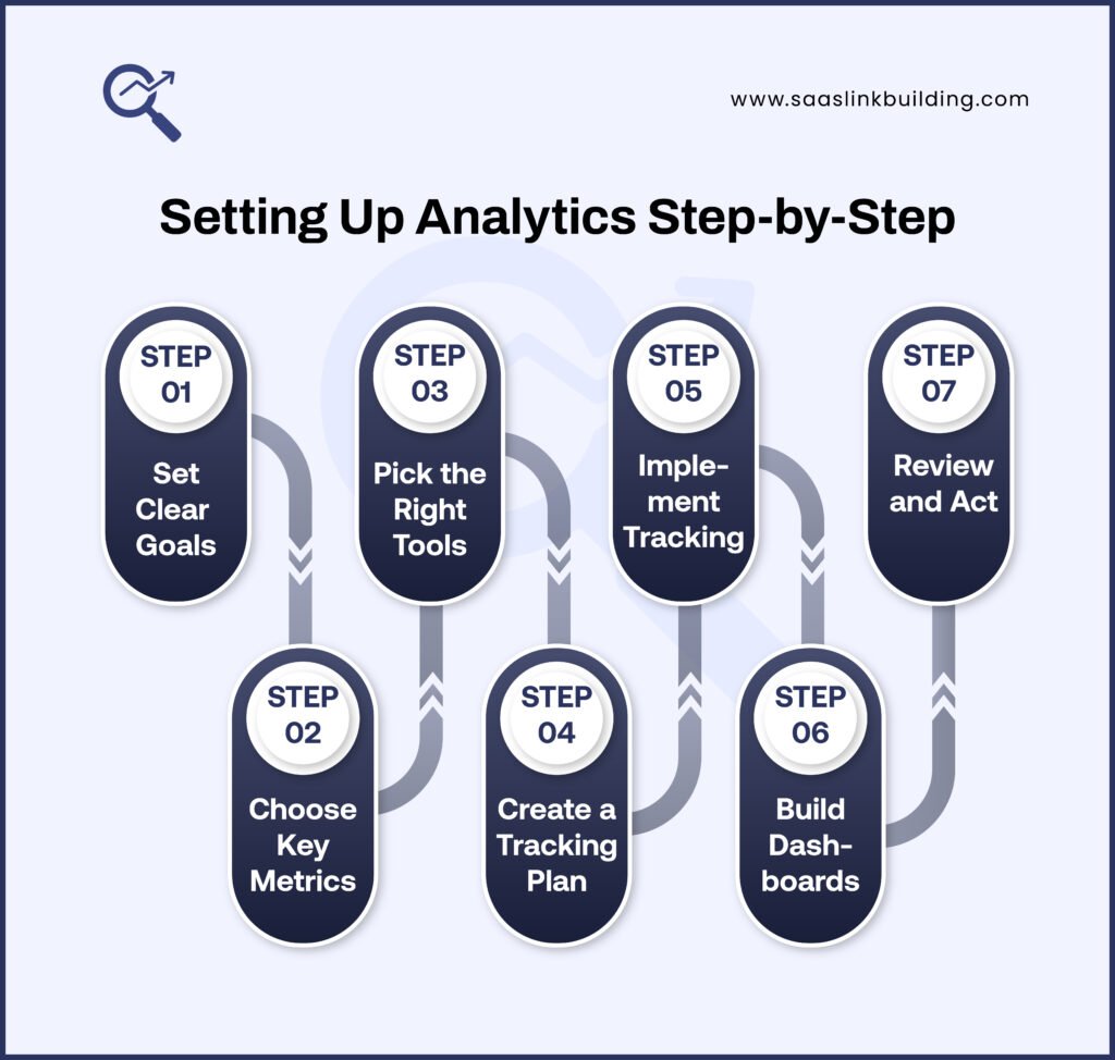 Setting Up Analytics Step-by-Step