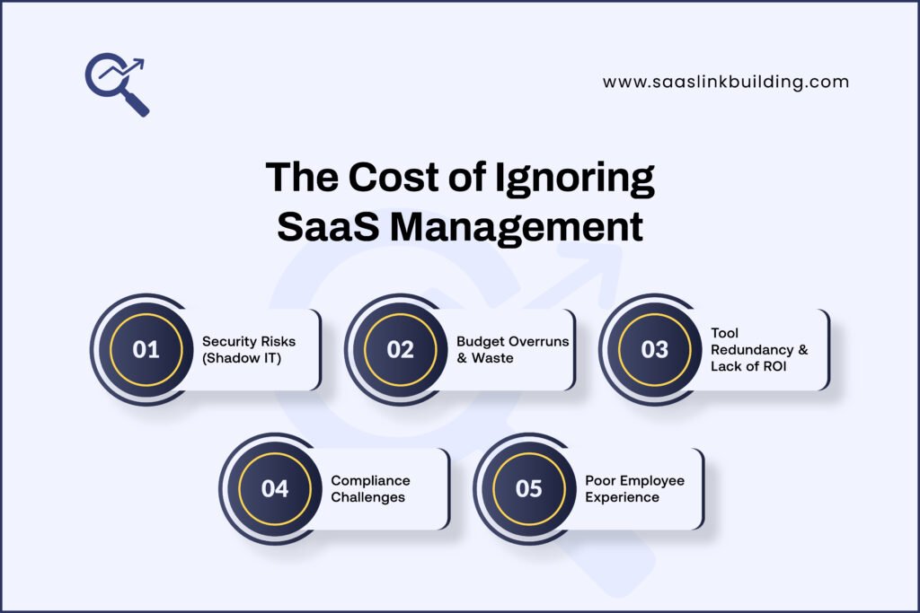 The Cost of Ignoring SaaS Management
