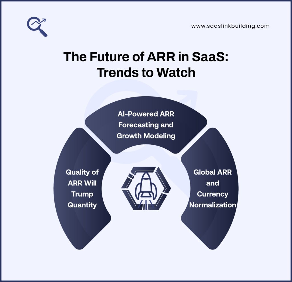 Future of ARR in SaaS