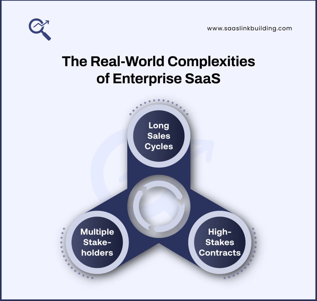The Real-World Complexities of Enterprise SaaS