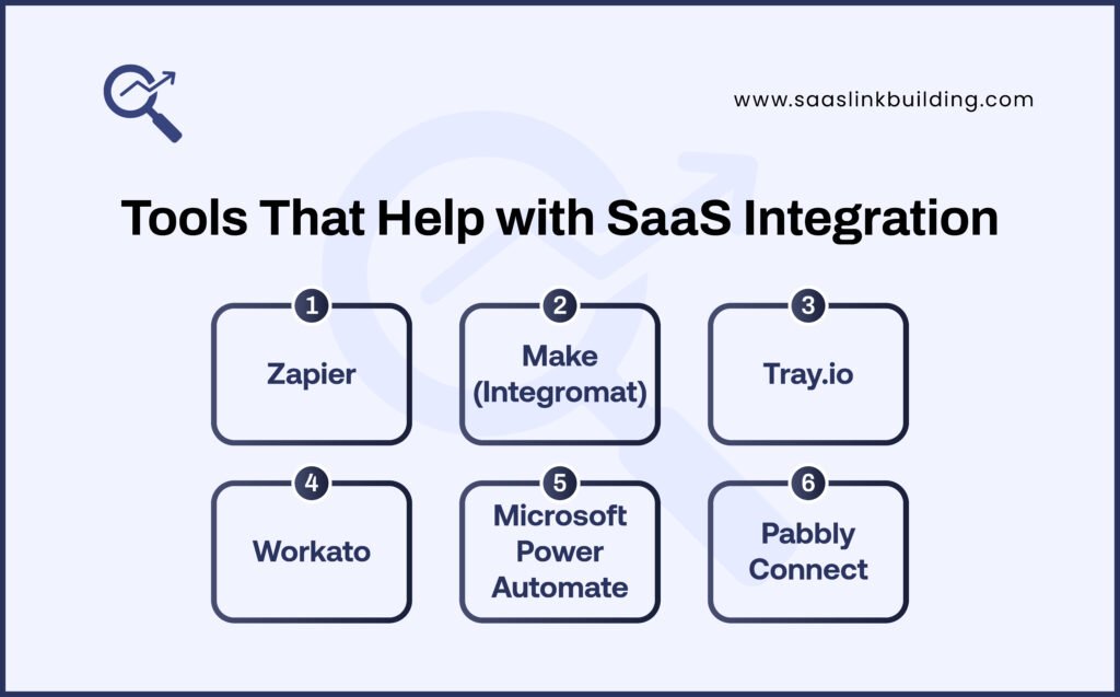 Tools That Help with SaaS Integration