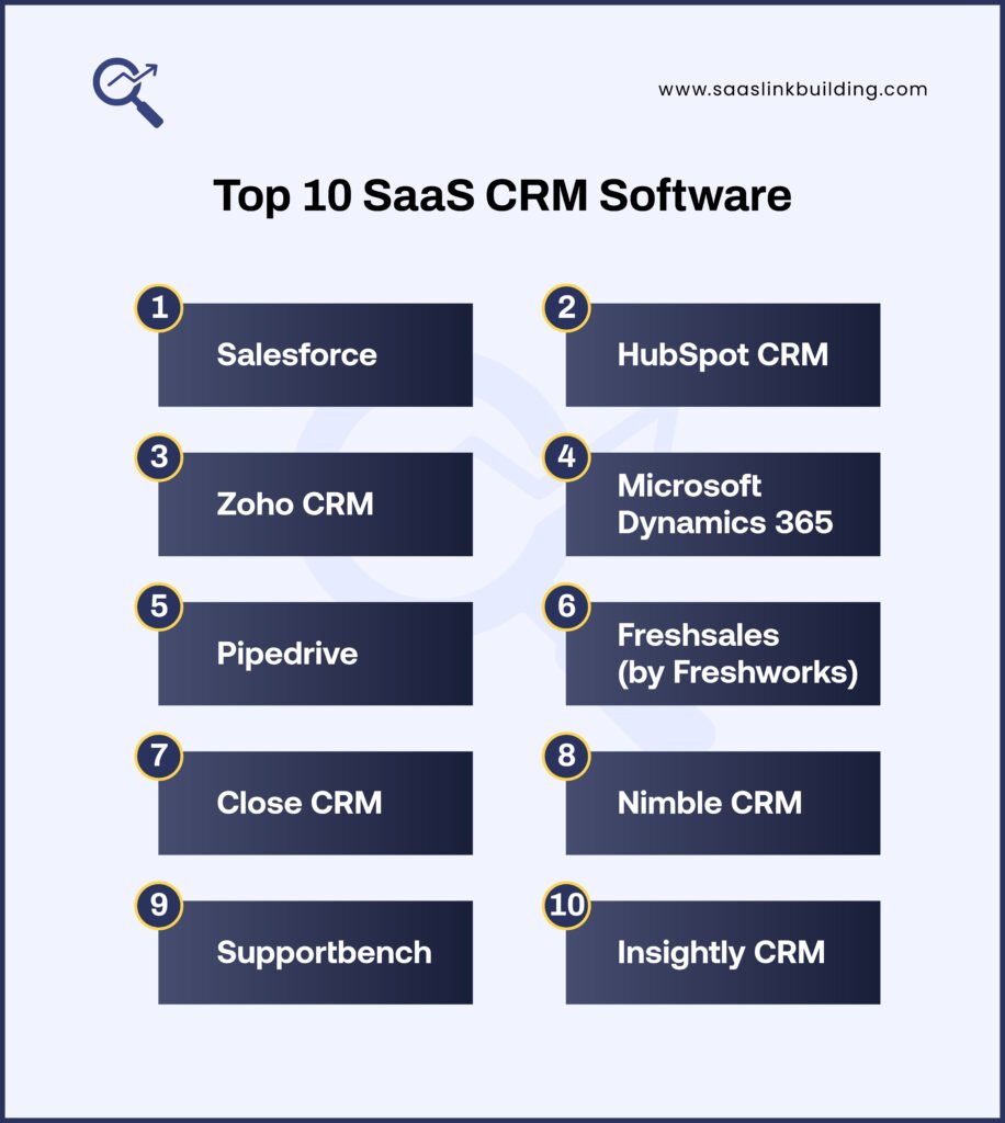 Top 10 SaaS CRM Software in 2025