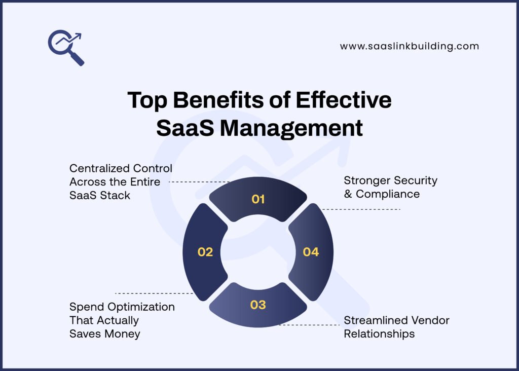 Top Benefits of Effective SaaS Management
