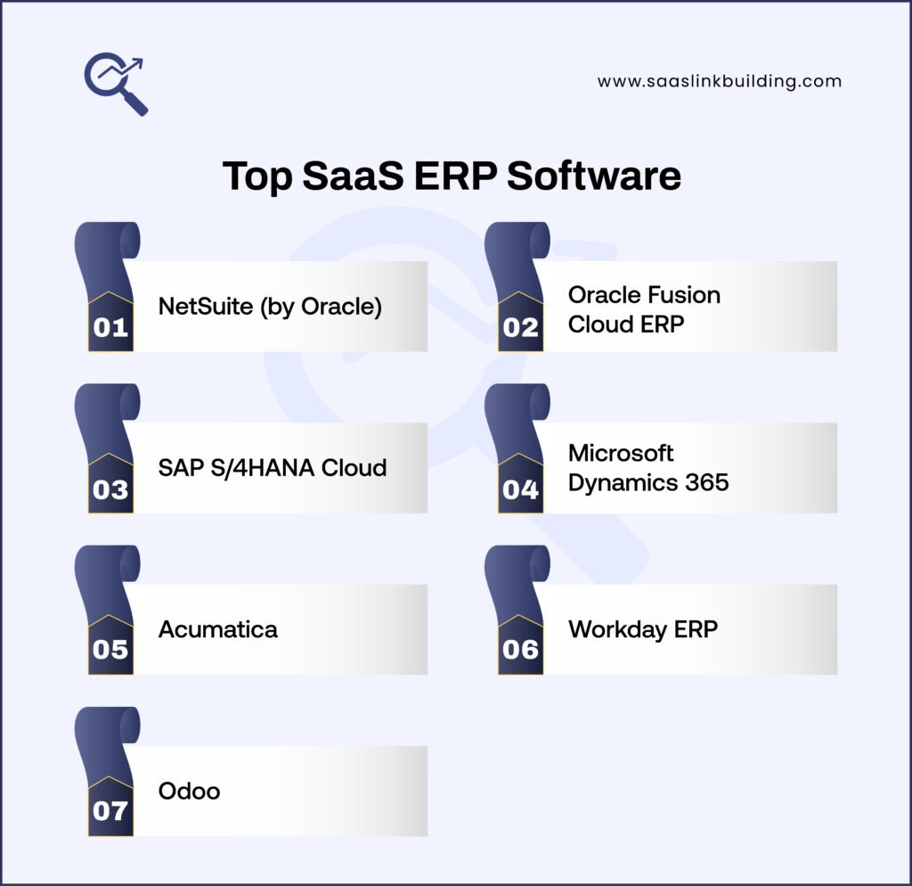Top SaaS ERP Software