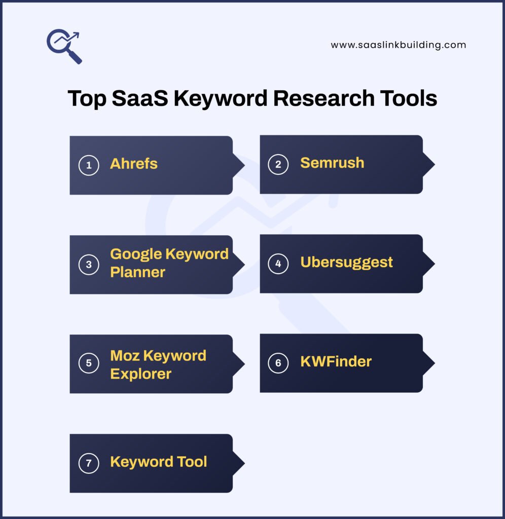 Top SaaS Keyword Research Tools