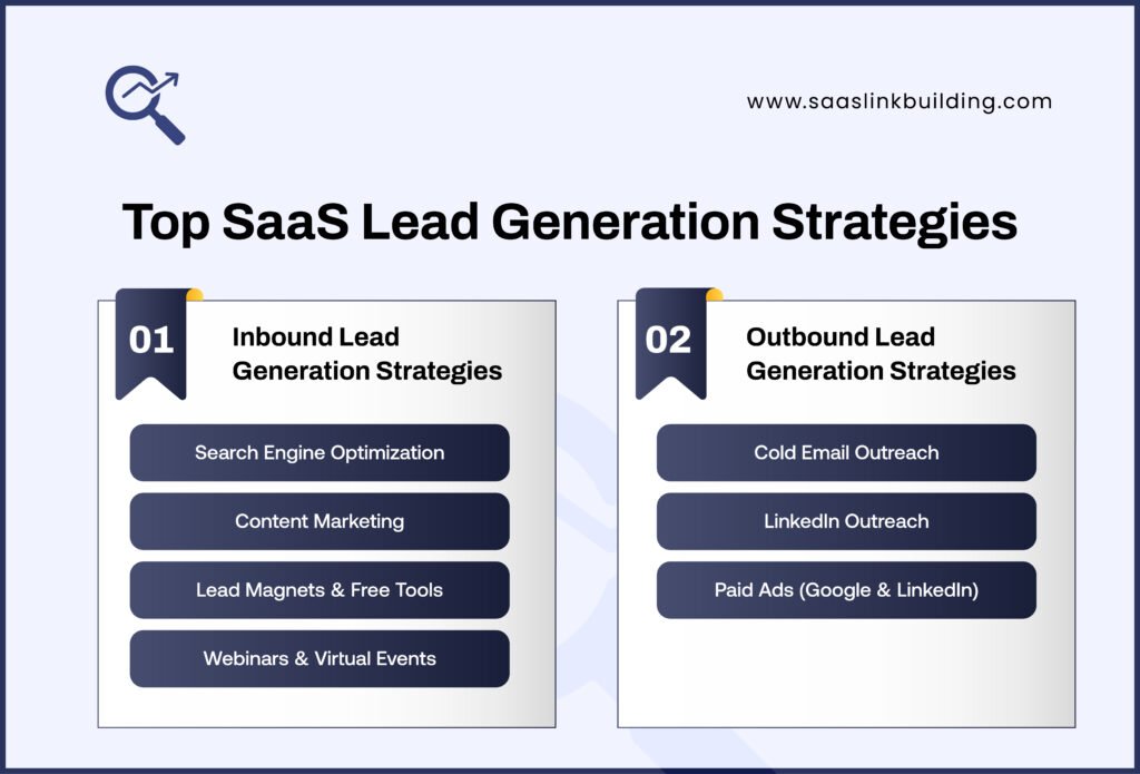 Top SaaS Lead Generation Strategies