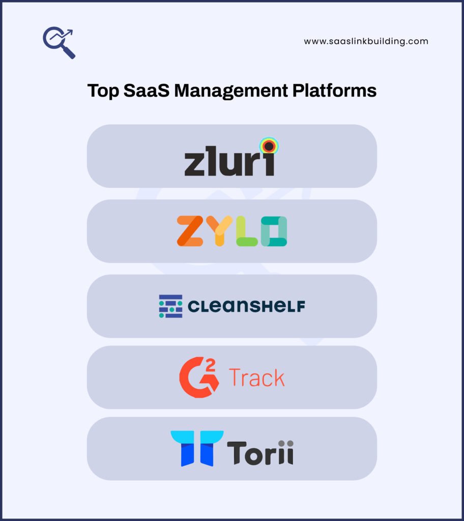Top SaaS Management Platforms in 2025