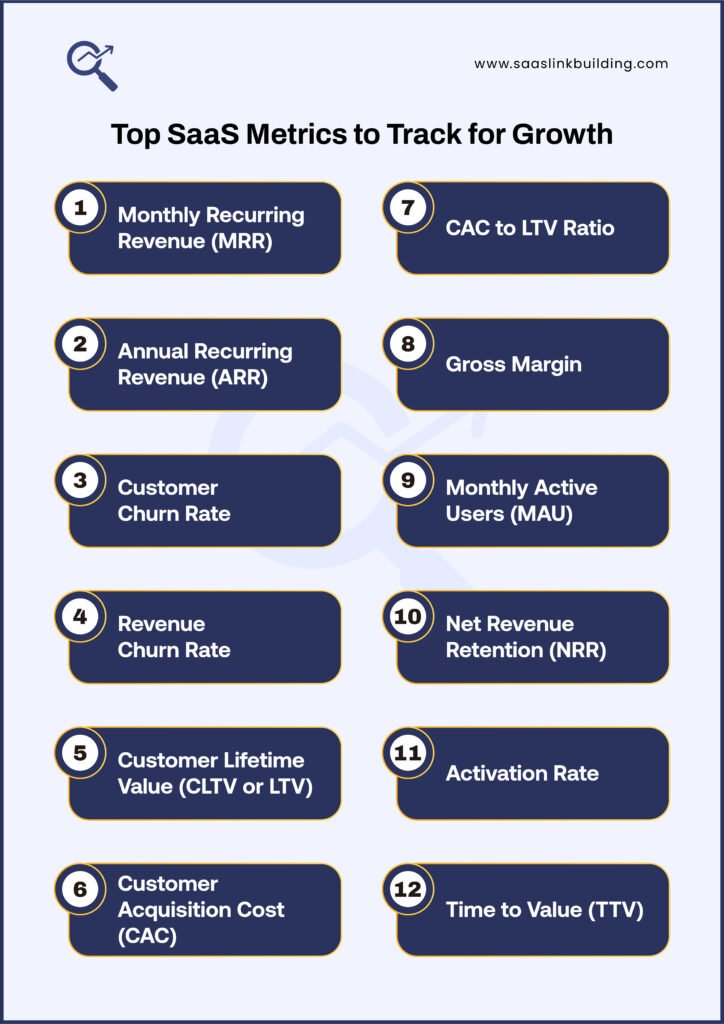 Top SaaS Metrics to Track for Growth