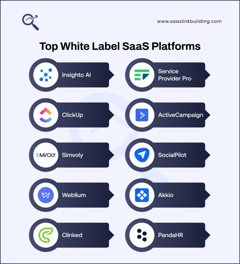 Top White Label SaaS Platforms