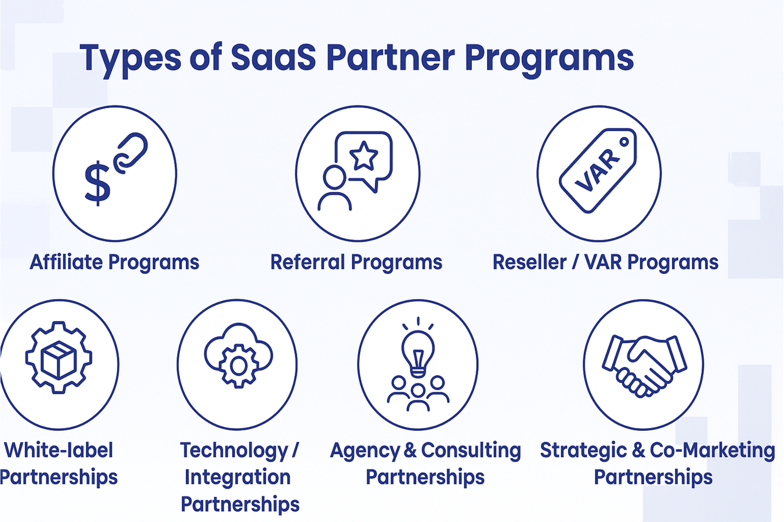 Types of SaaS Partner Programs