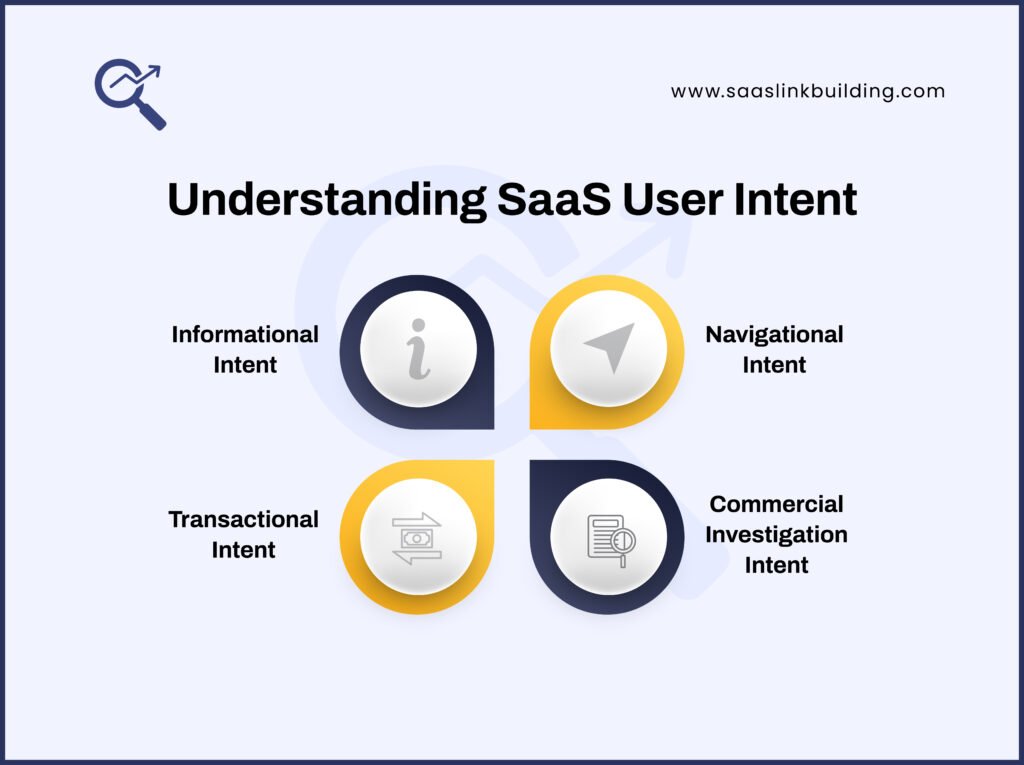 Understanding SaaS User Intent