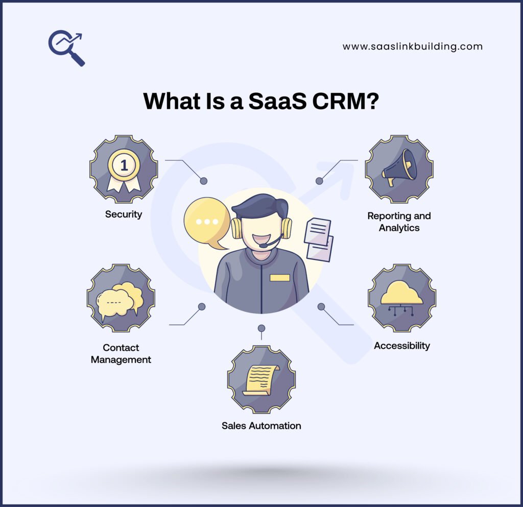 What Is a SaaS CRM
