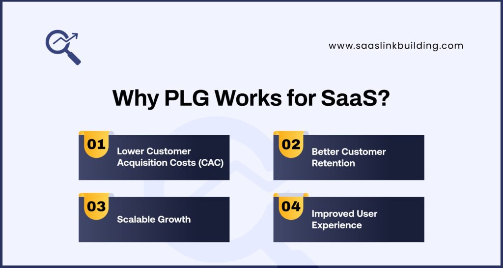 Why PLG Works for SaaS