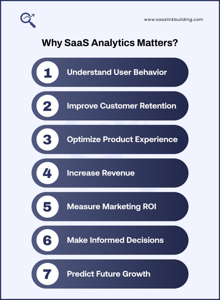 Why SaaS Analytics Matters