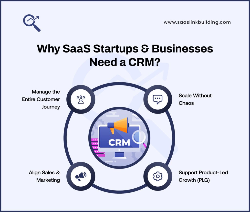 Why SaaS Startups & Businesses Need a CRM