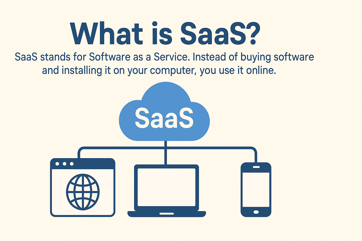 what is SaaS