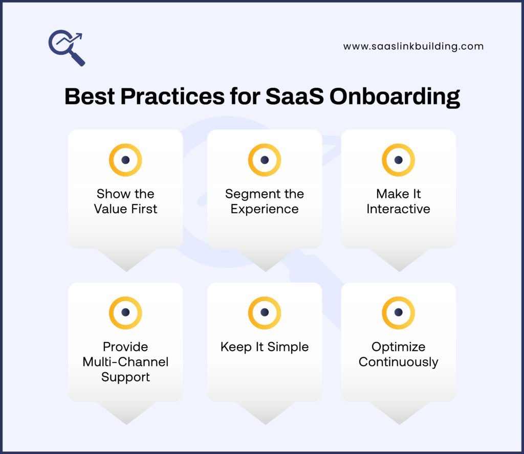 Best Practices for SaaS Onboarding